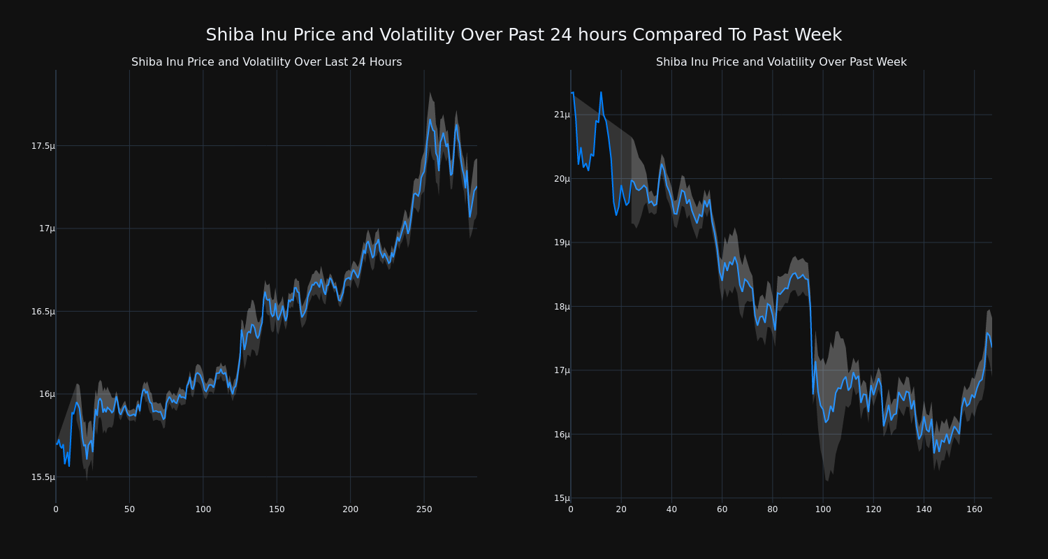 price_chart