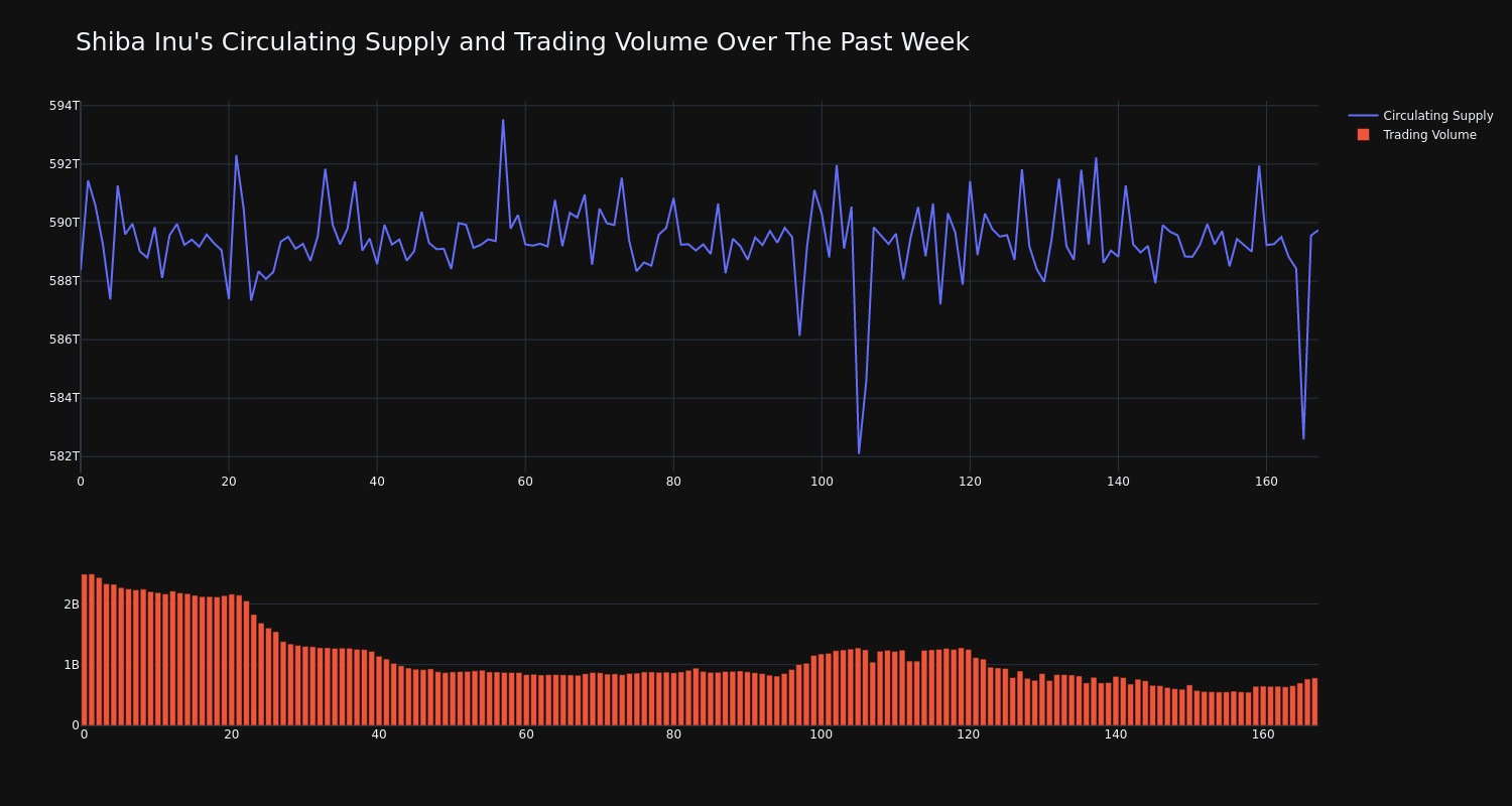 supply_and_vol