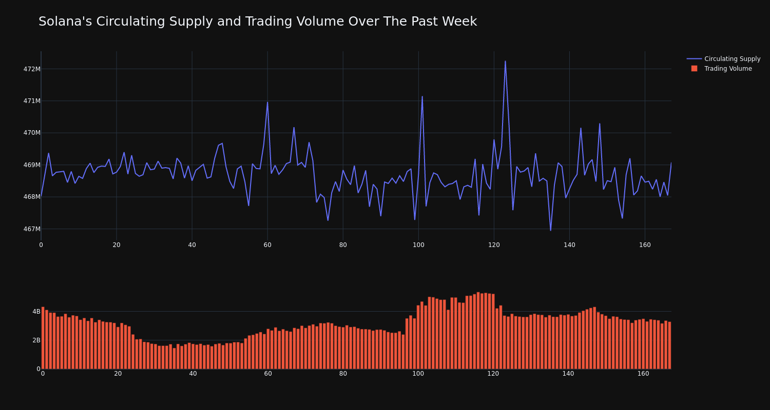 supply_and_vol