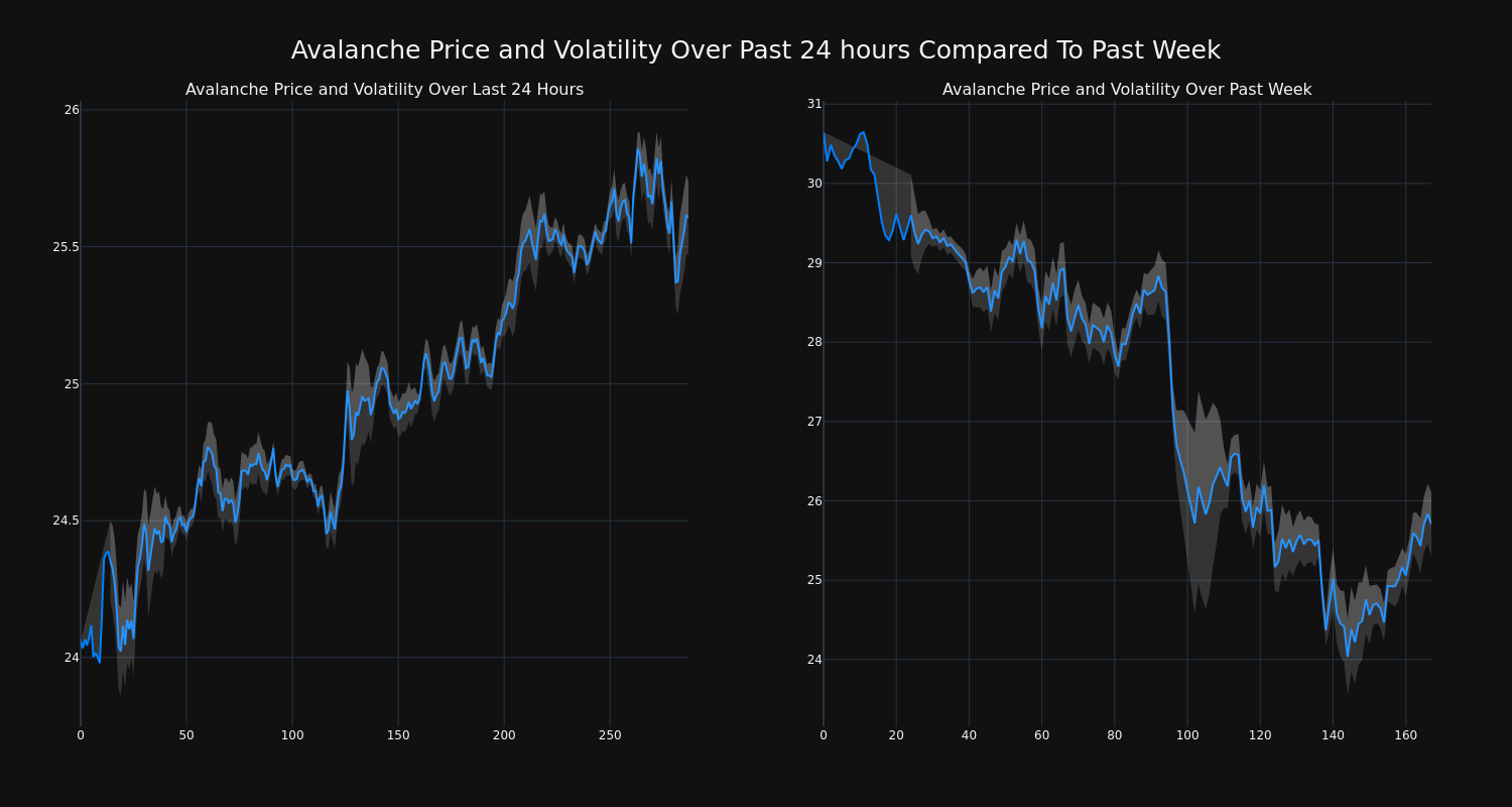 price_chart