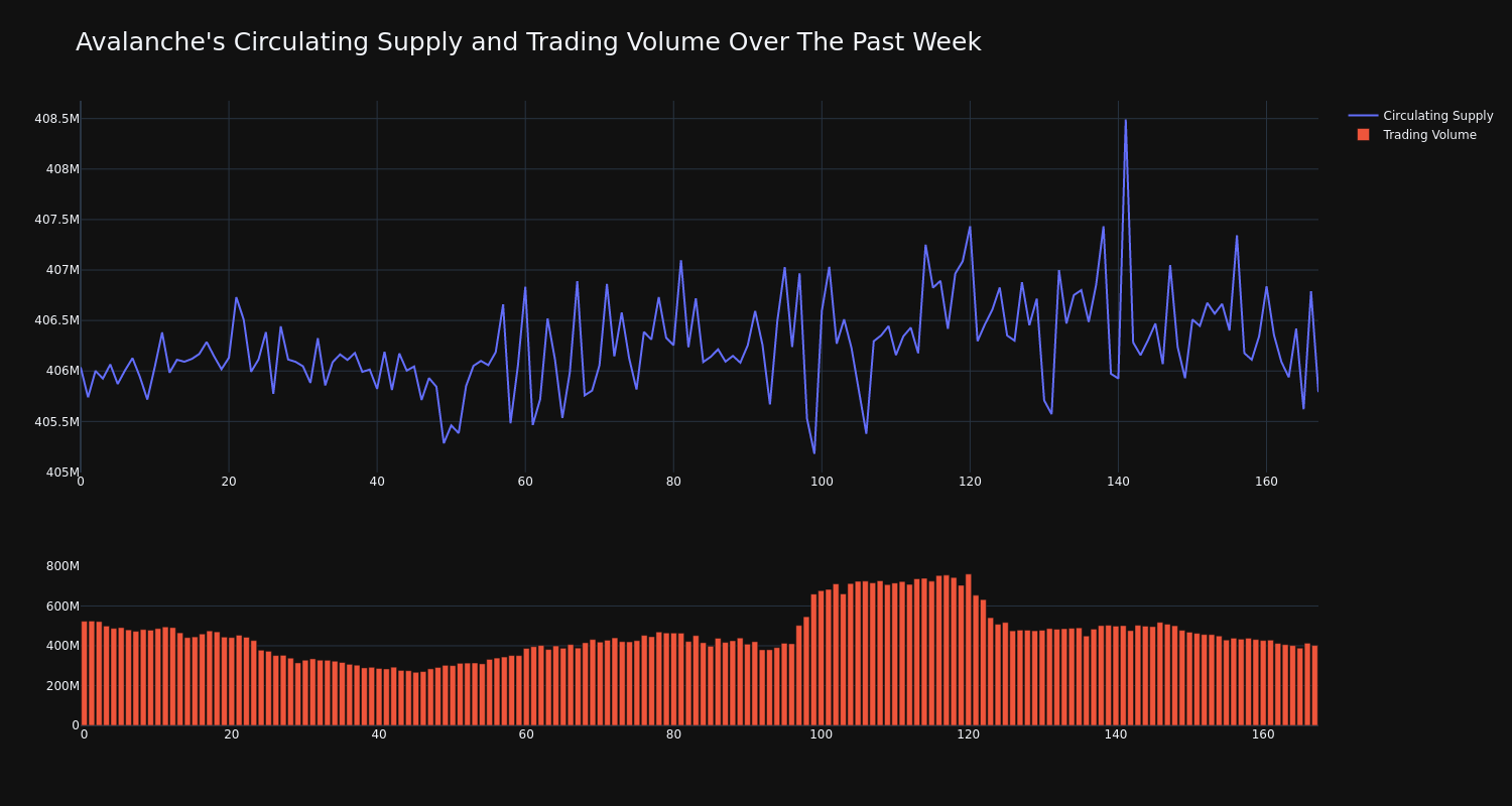 supply_and_vol