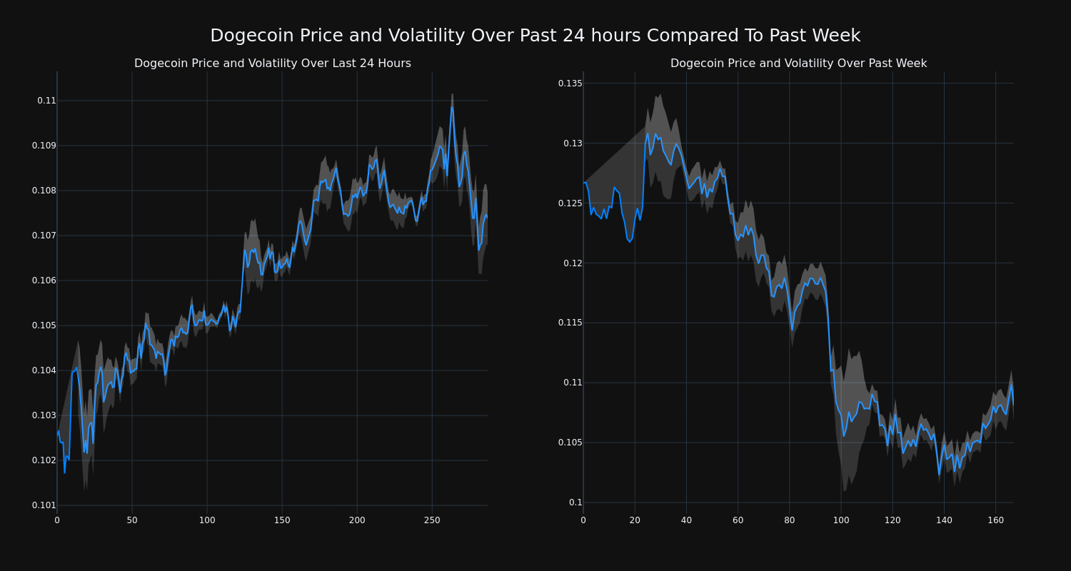 price_chart