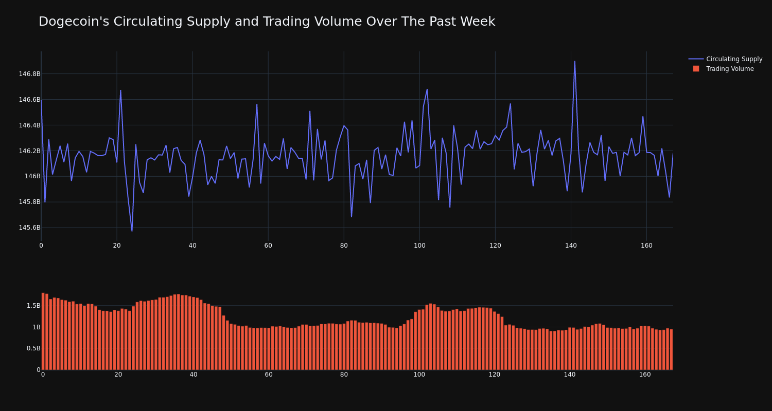 supply_and_vol