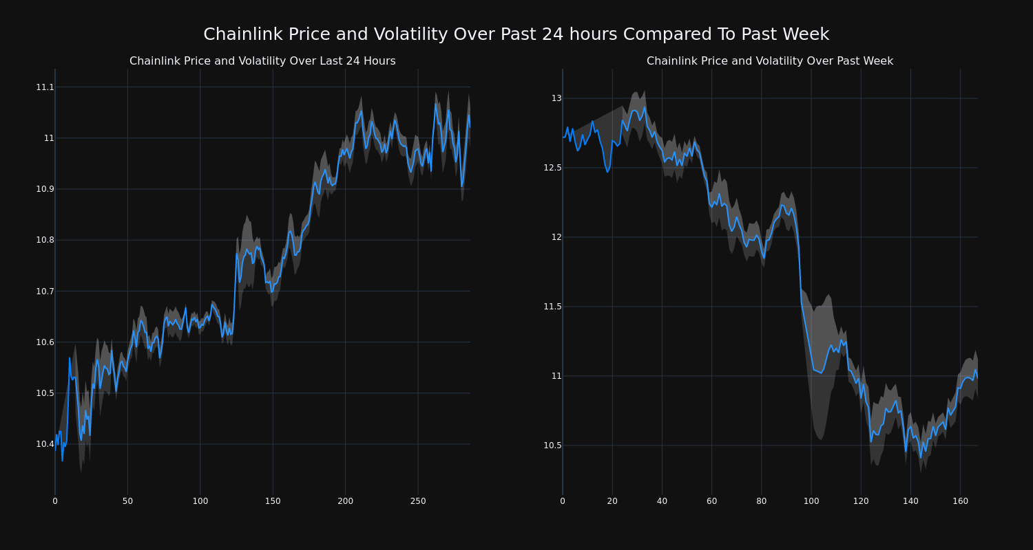 price_chart