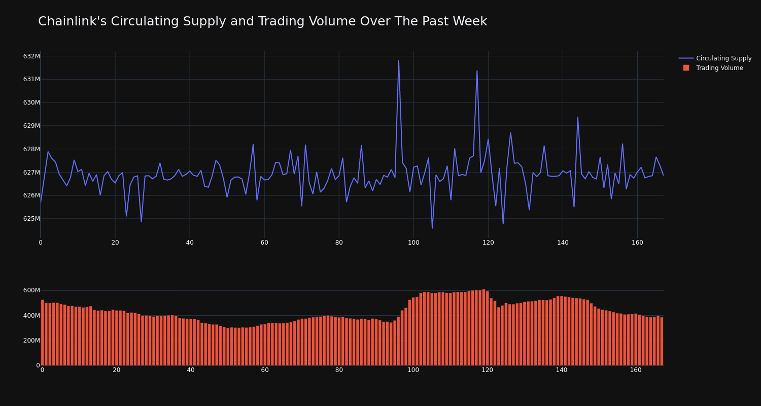 supply_and_vol