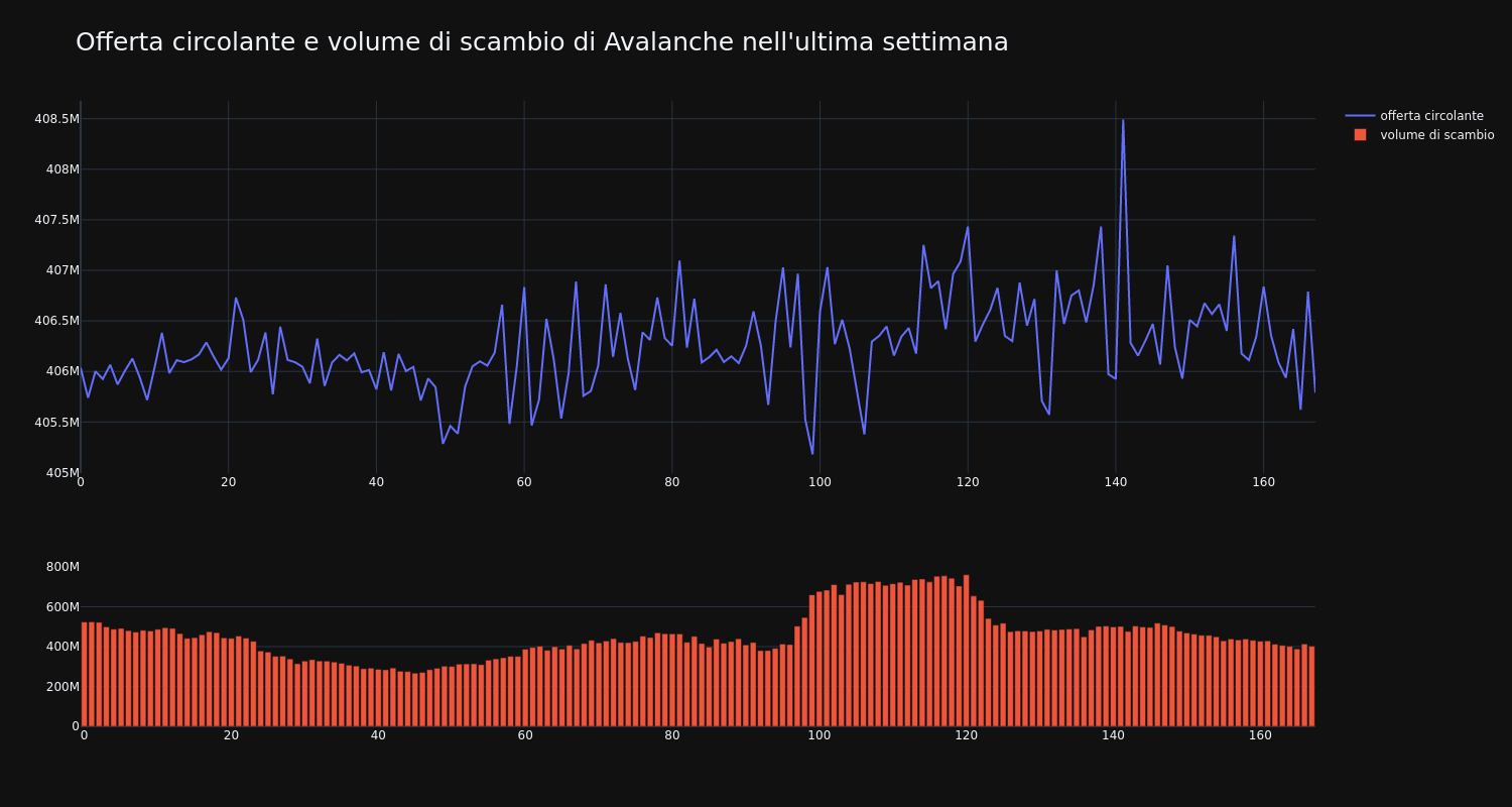 supply_and_vol