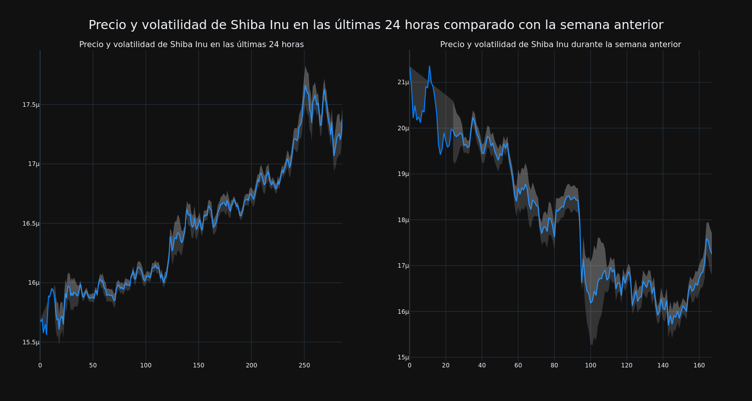 price_chart