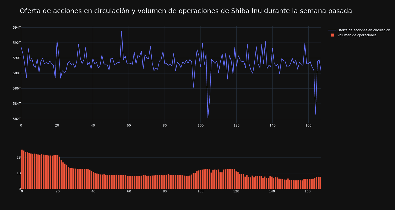 supply_and_vol