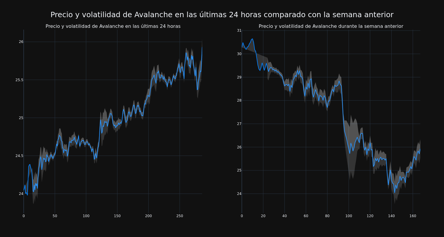 price_chart