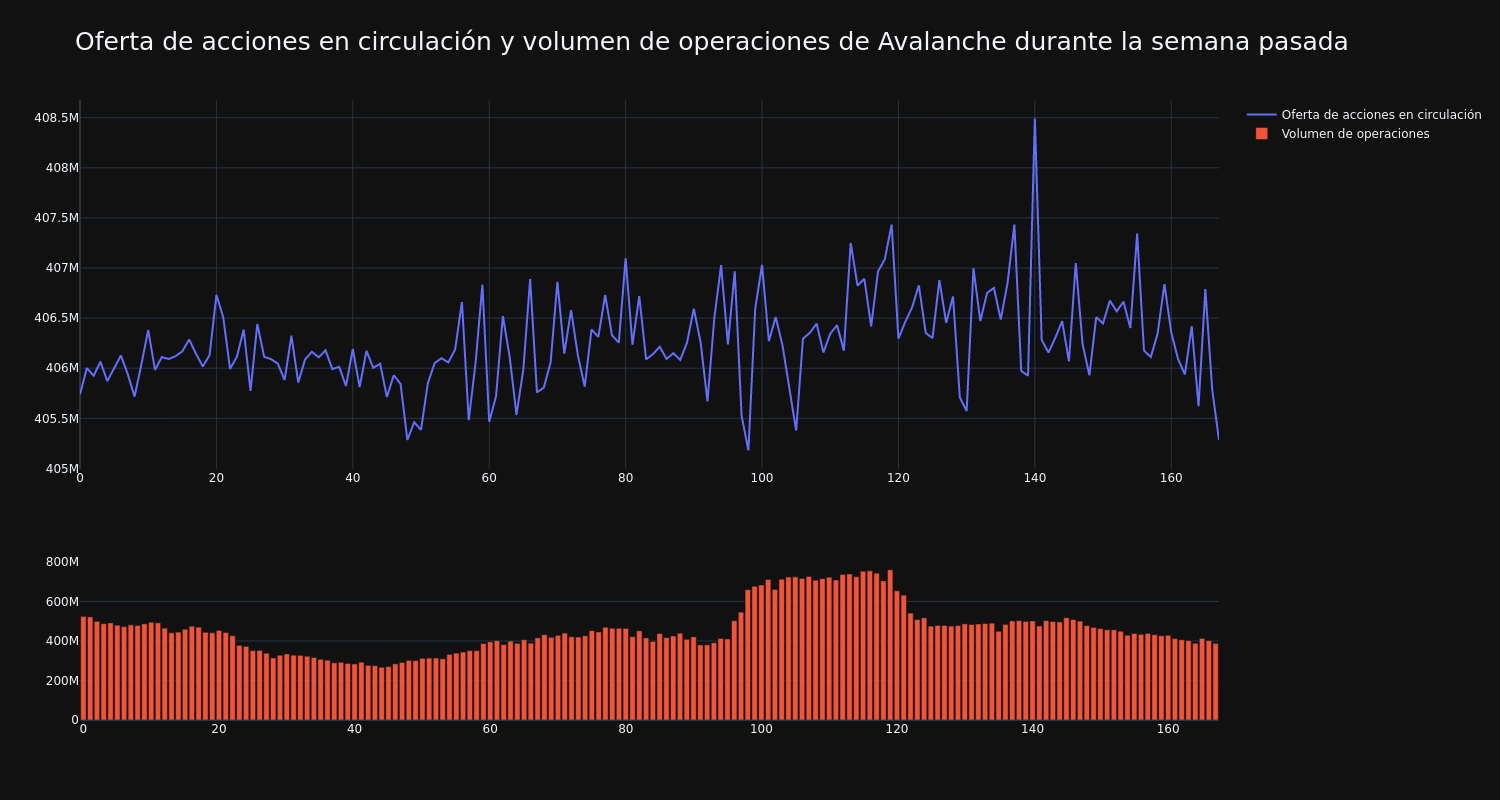 supply_and_vol