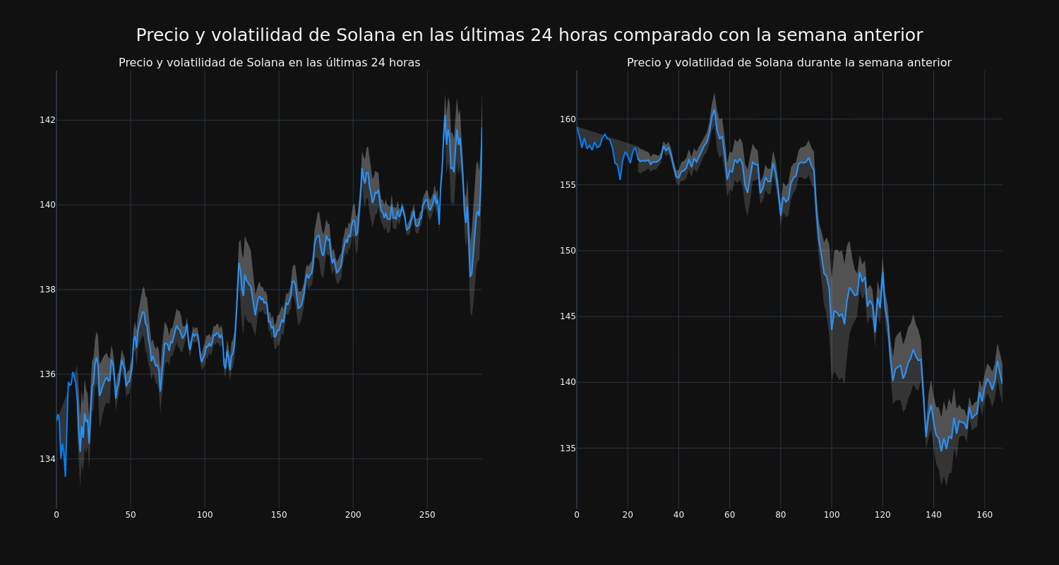 price_chart