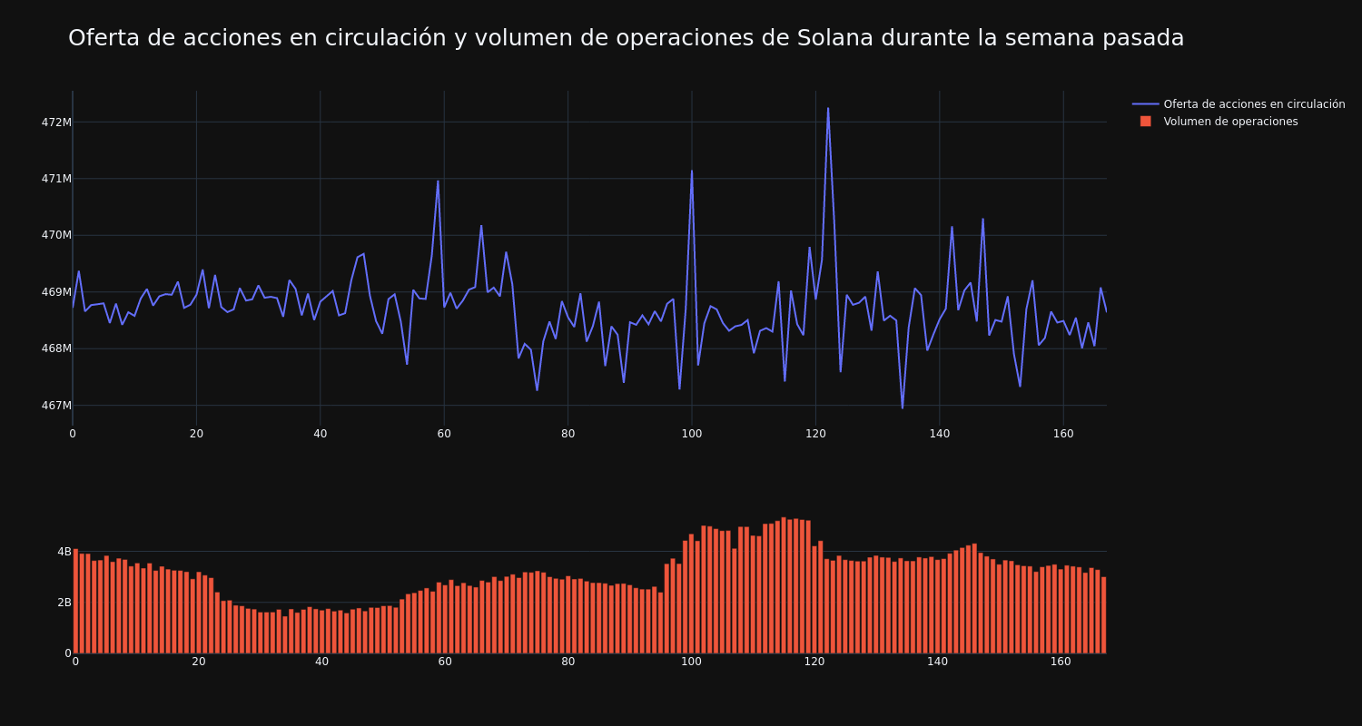 supply_and_vol