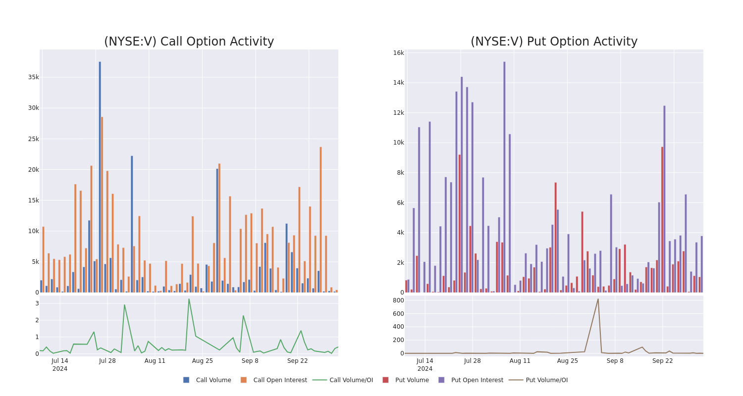 Options Call Chart