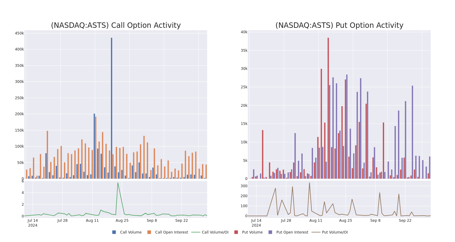 Options Call Chart