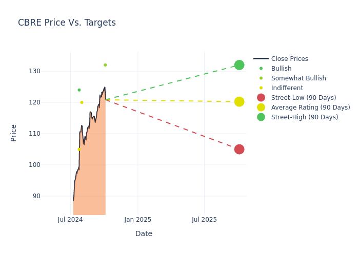 price target chart