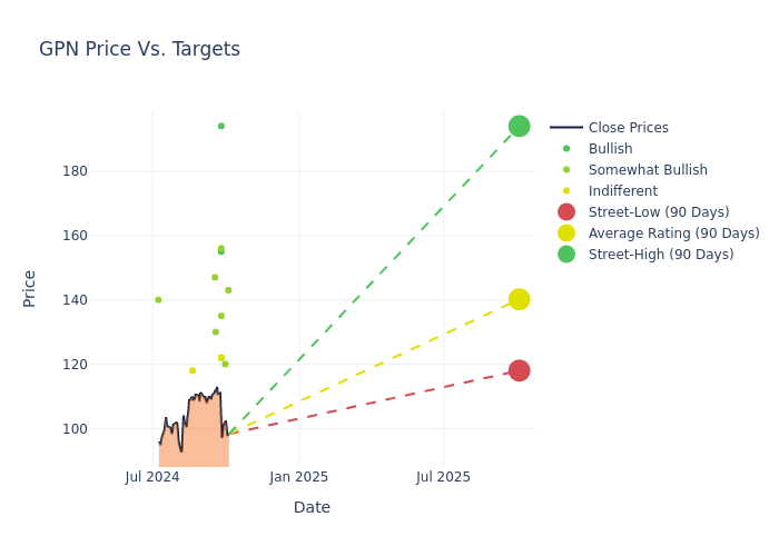 price target chart