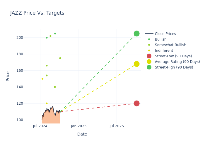 price target chart