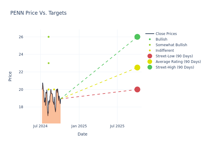 grafik target harga