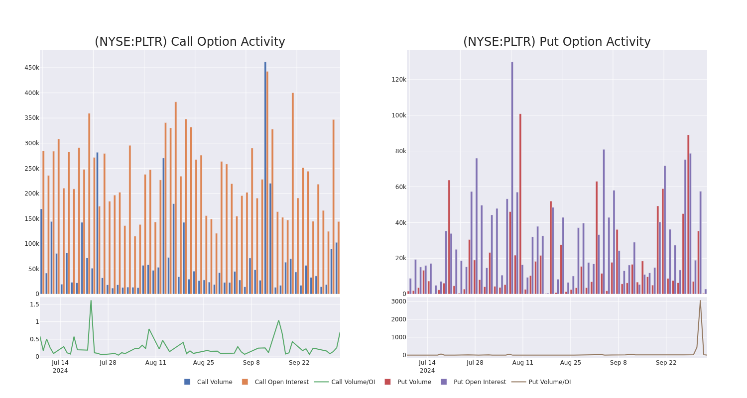 Options Call Chart