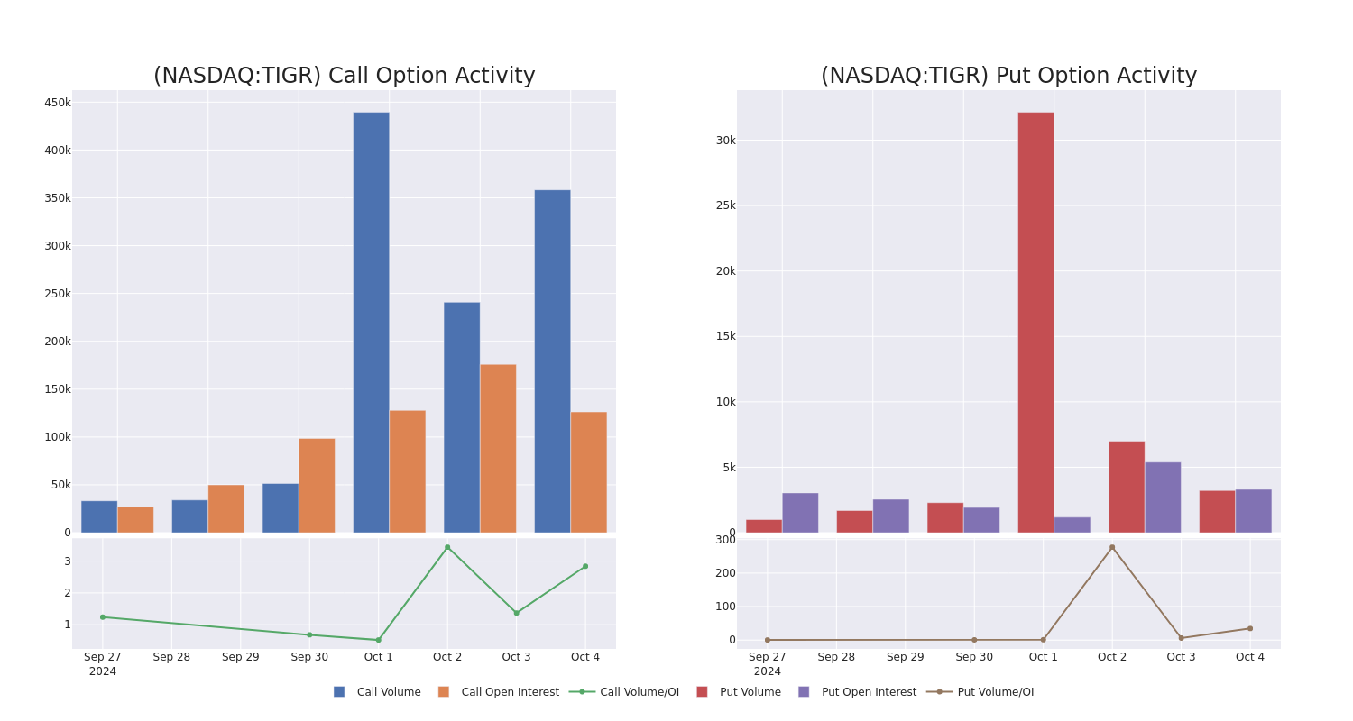 Options Call Chart