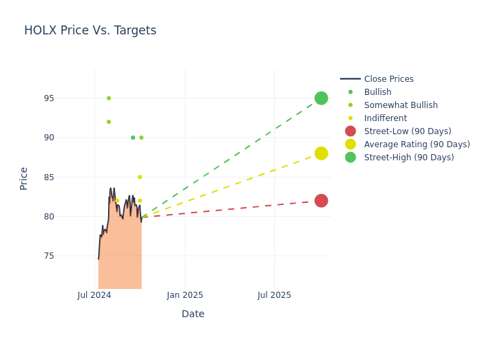 price target chart