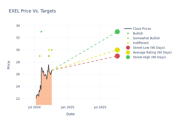 price target chart