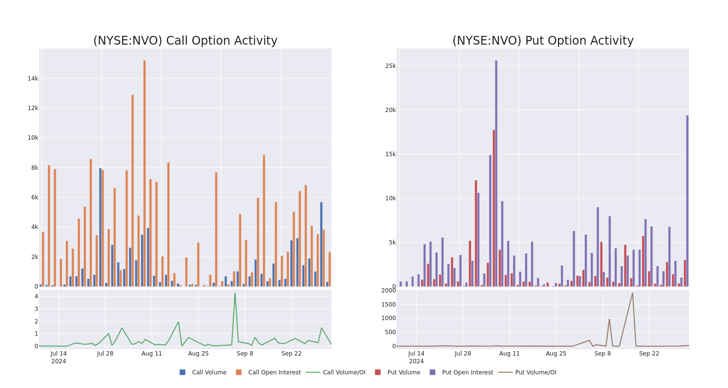 Options Call Chart