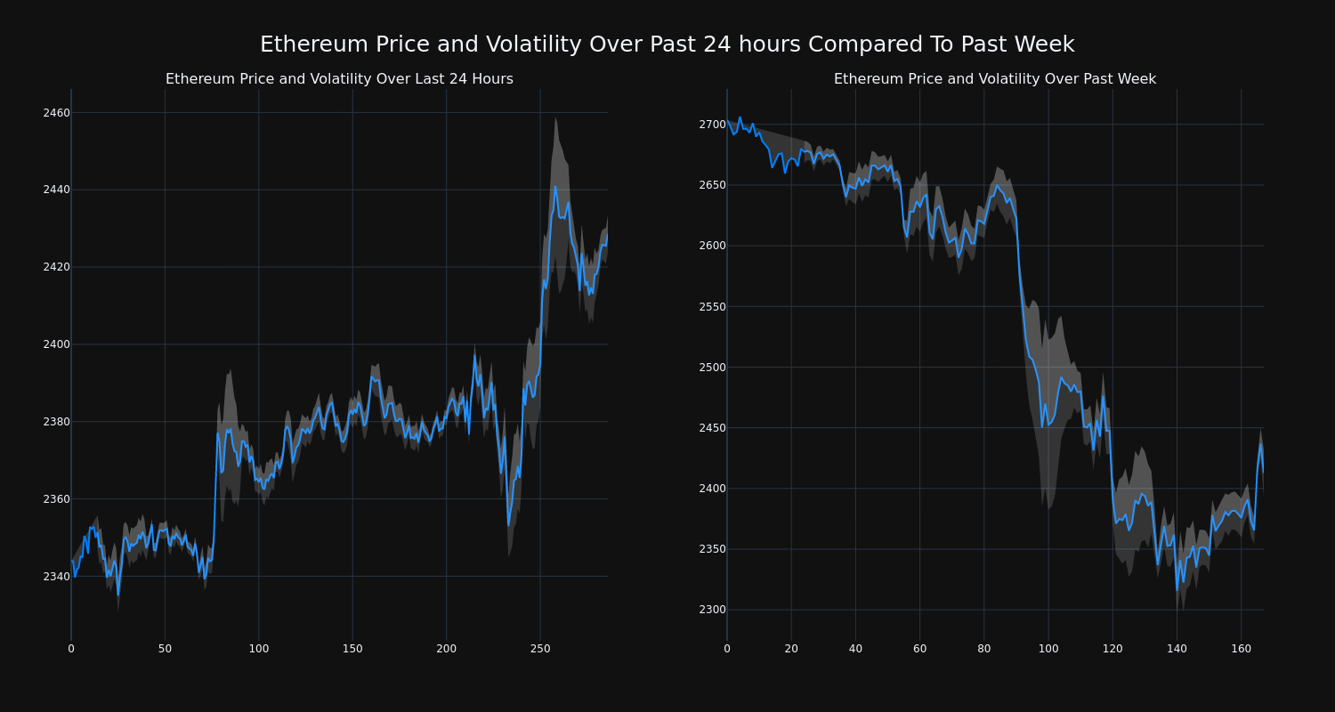 price_chart