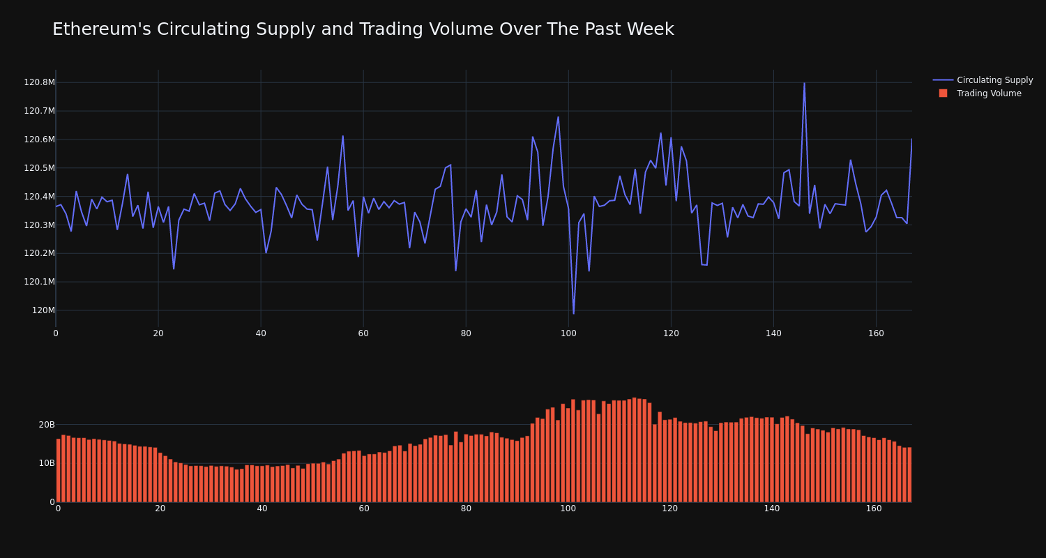 supply_and_vol