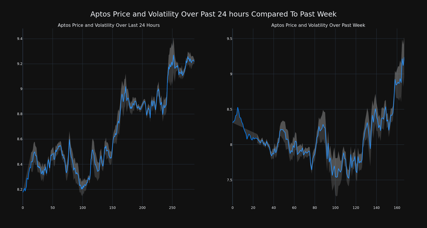 price_chart