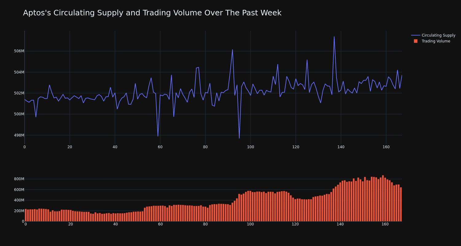 supply_and_vol