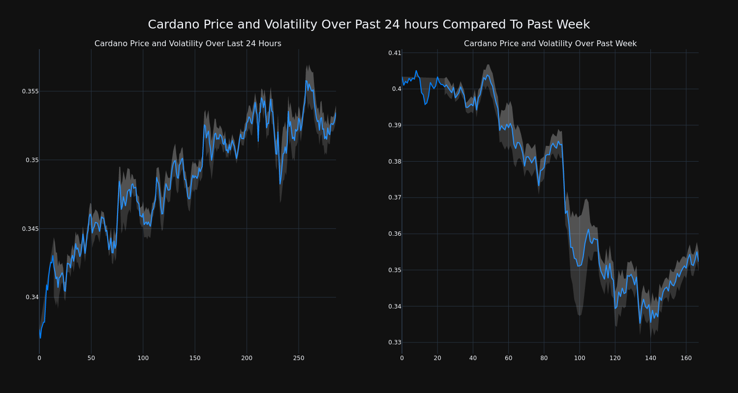 price_chart