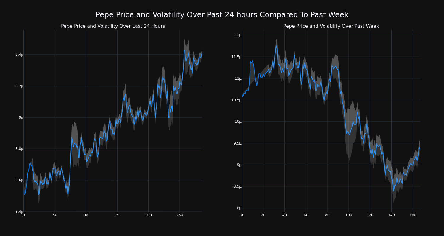 price_chart