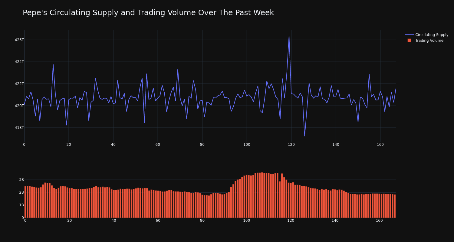 supply_and_vol