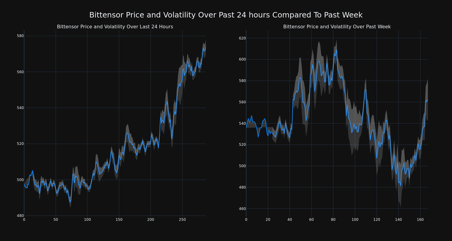 price_chart