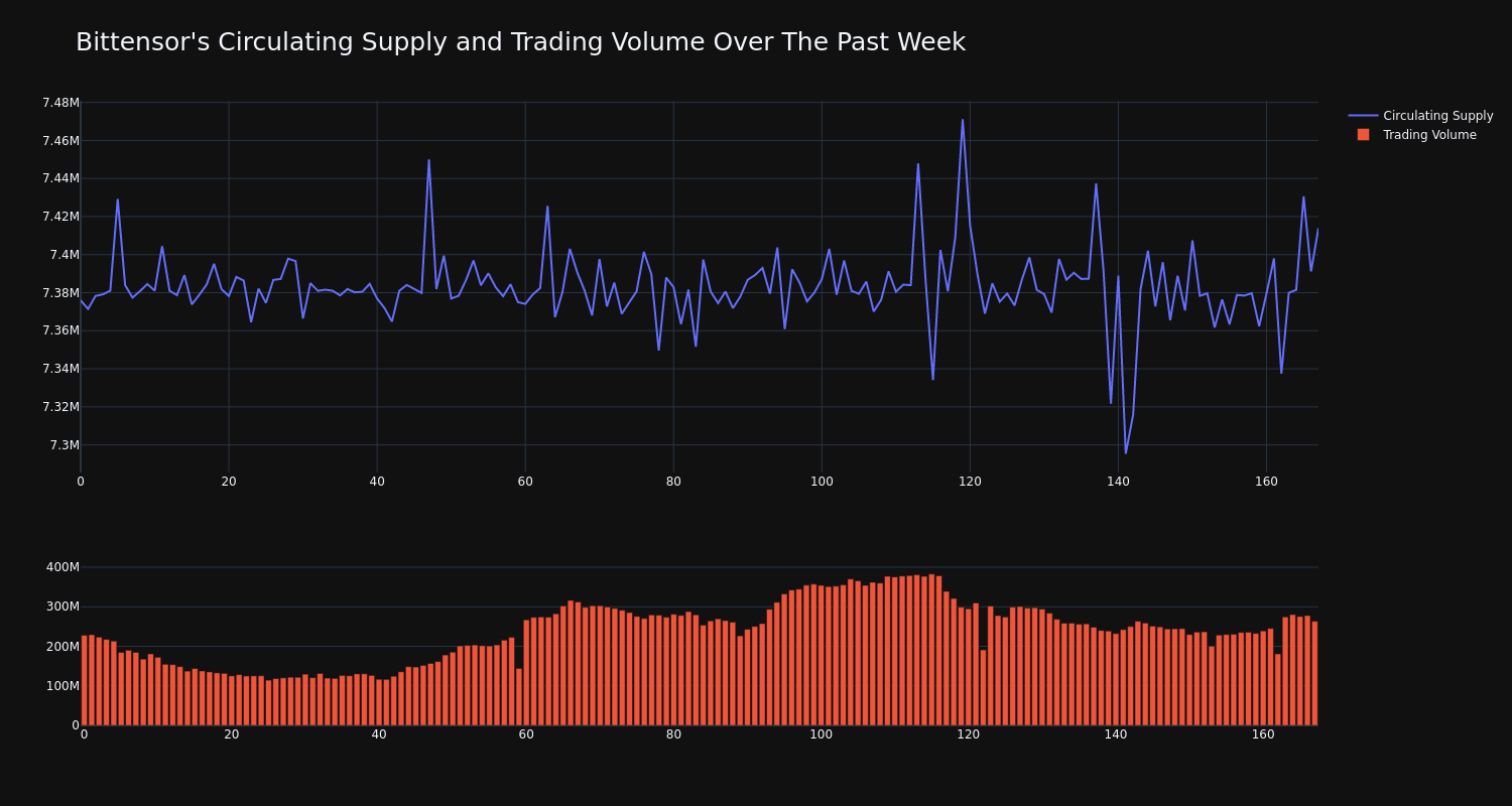 supply_and_vol