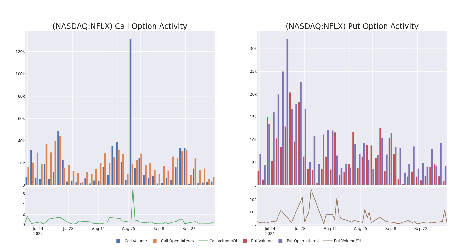 Options Call Chart