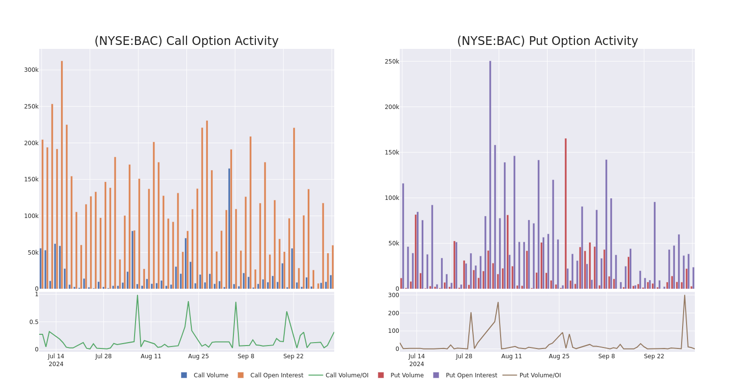 Options Call Chart