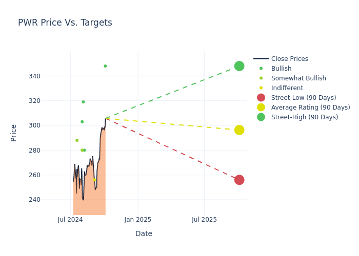 price target chart