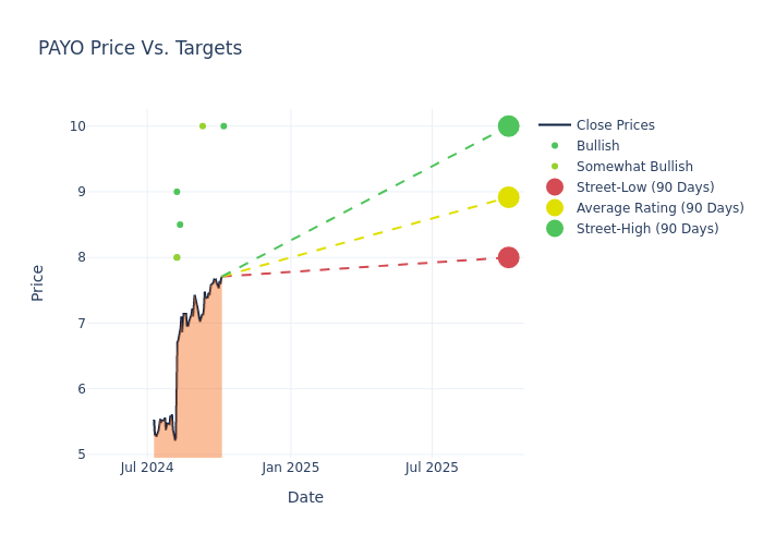 price target chart