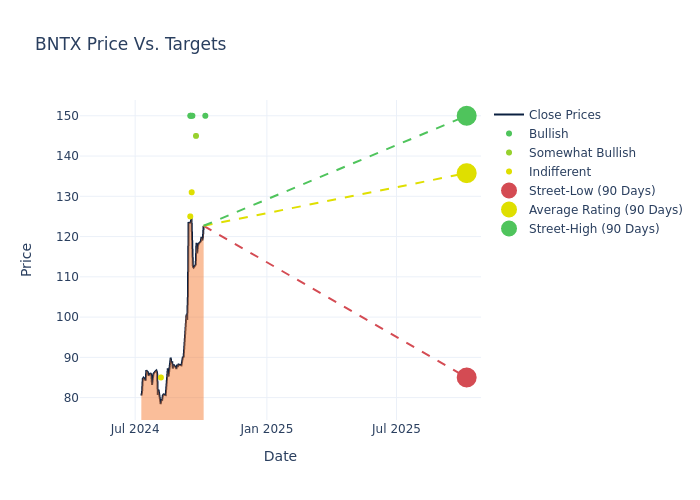 price target chart