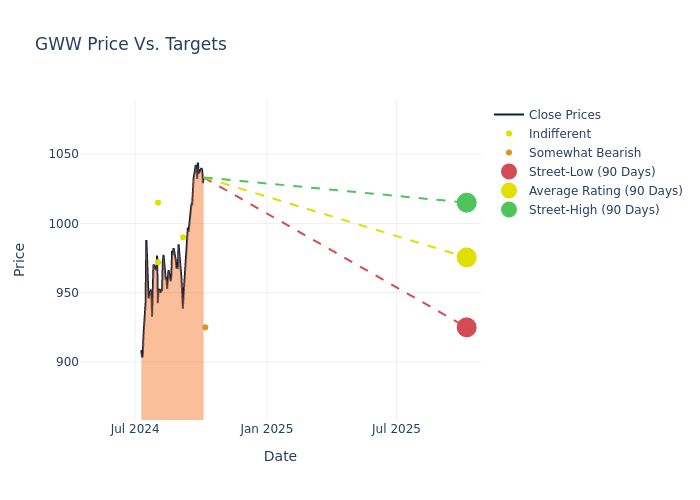 price target chart