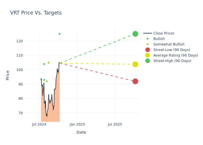 price target chart