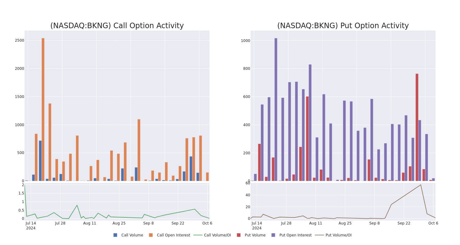 Options Call Chart