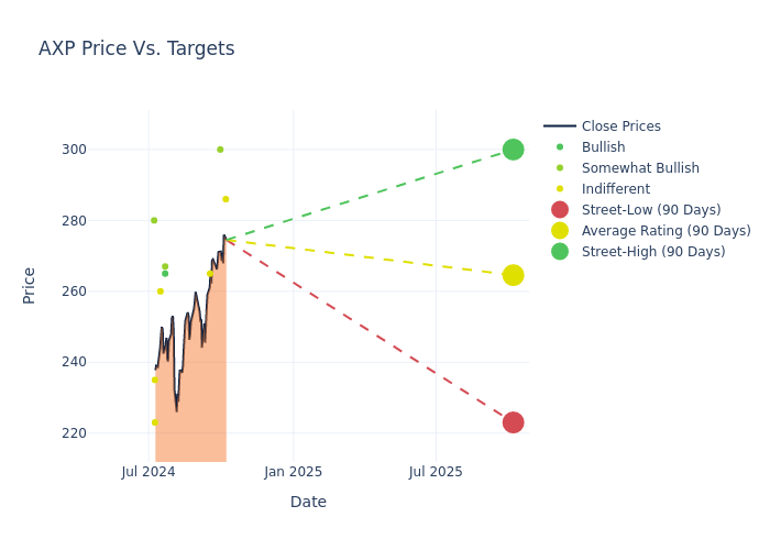 price target chart