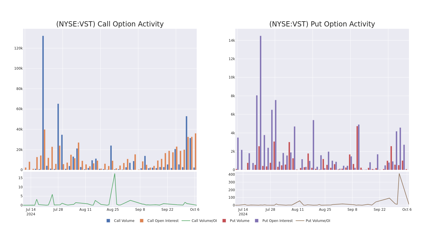 Options Call Chart