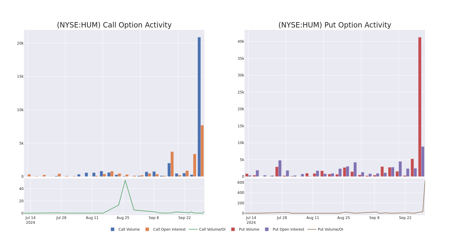 Options Call Chart