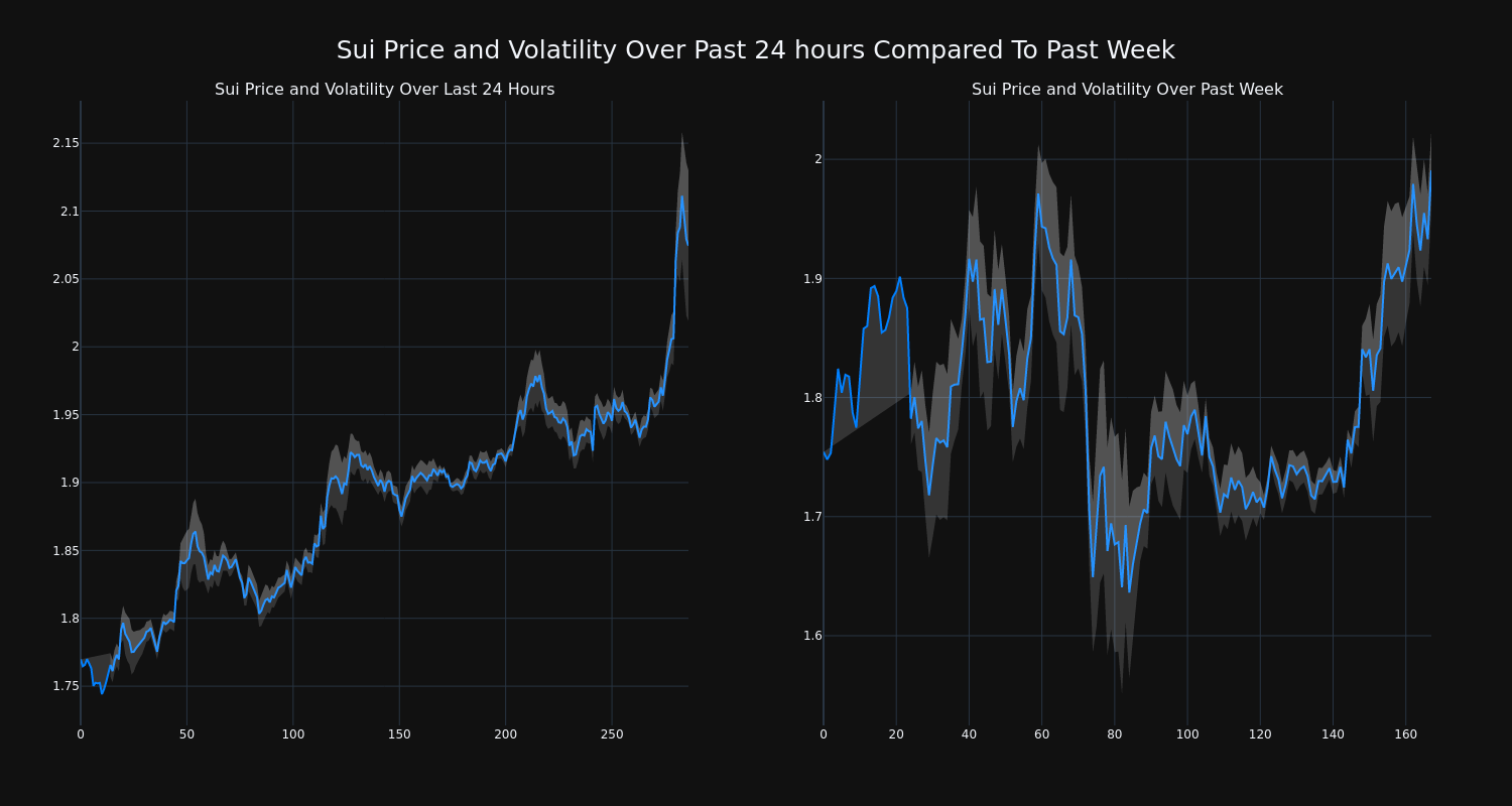 price_chart