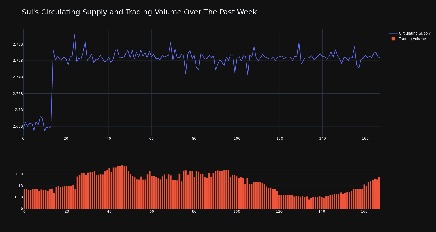 supply_and_vol