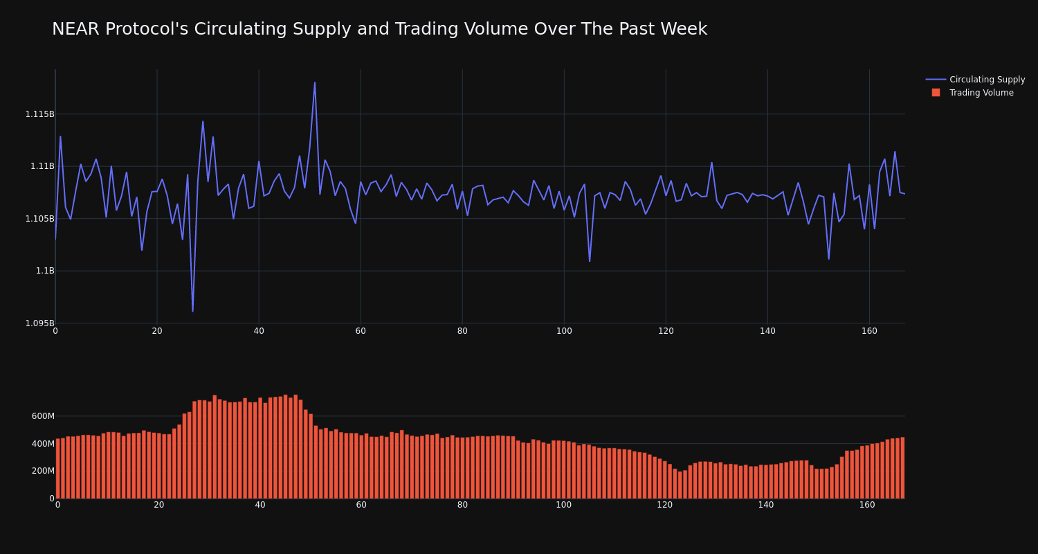 supply_and_vol